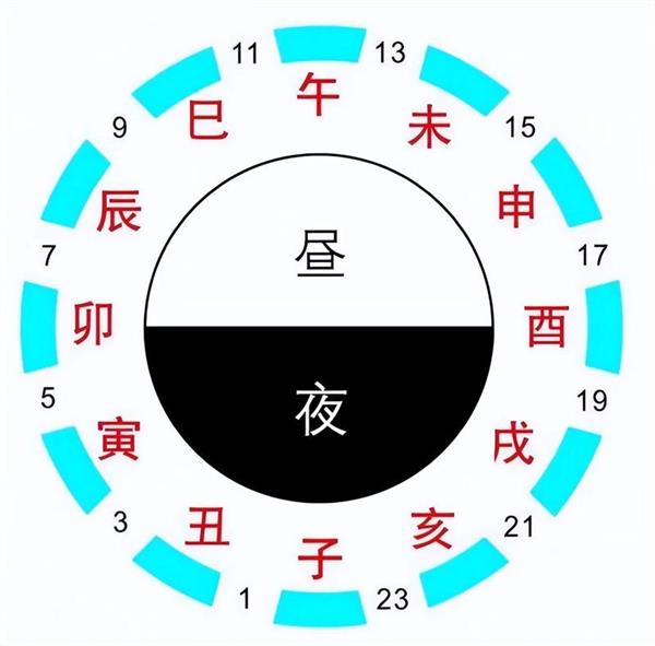 十二时辰对照表🌘几更天怎么划分🕐️古代时间对照表