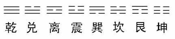 易经八卦