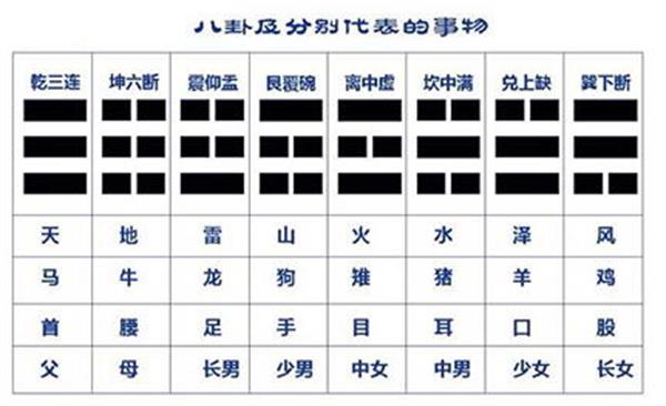 八卦口诀