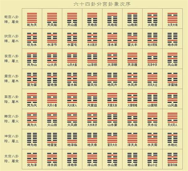 易经六十四卦,易经64卦
