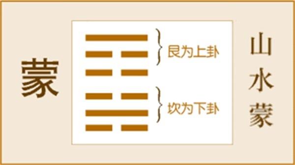 易经六十四卦☯️第四卦·蒙卦☯️易经64卦详解