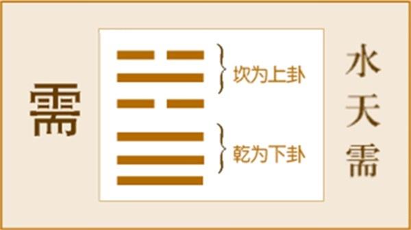 易经六十四卦☯️第五卦·需卦☯️易经64卦详解
