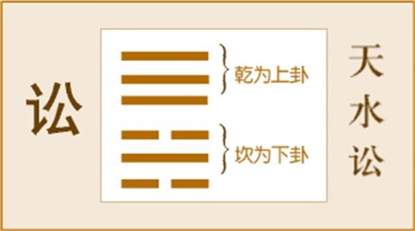 易经六十四卦☯️第六卦·讼卦☯️易经64卦详解
